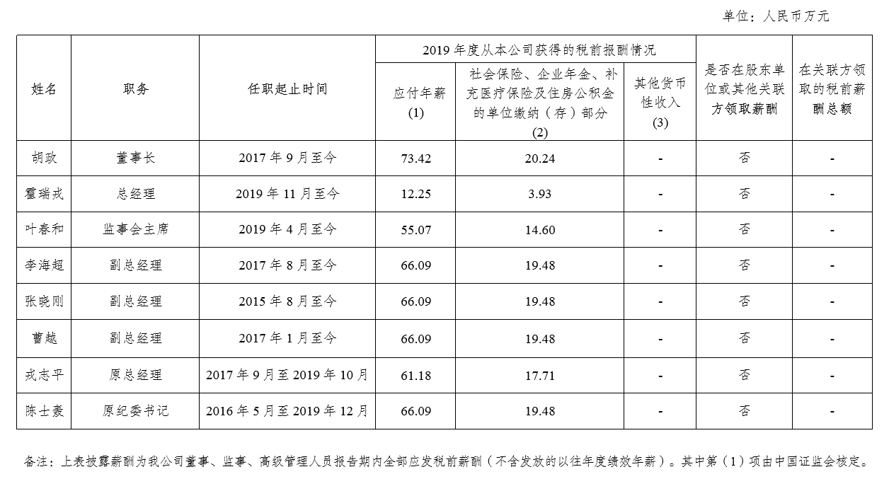 中國金融期貨交易所負責人2019年度薪酬情況.PNG