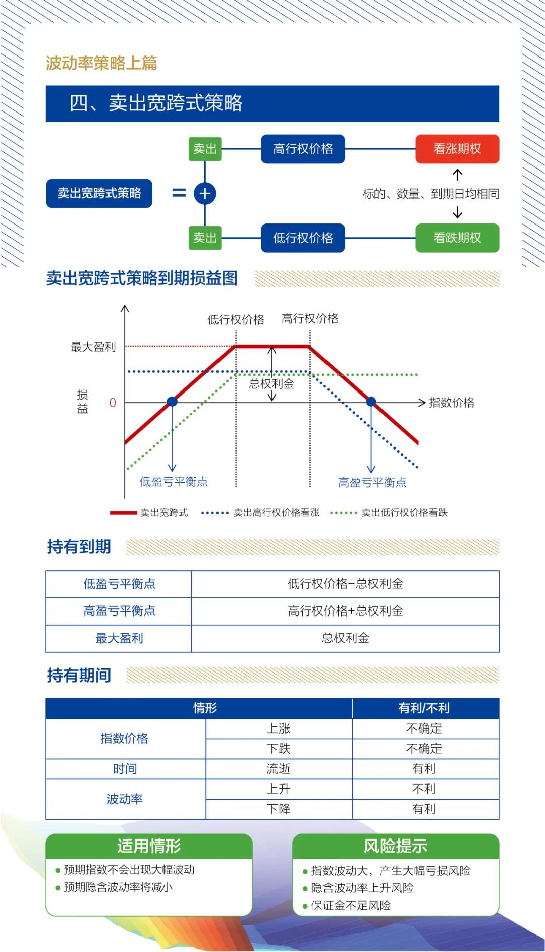 波動率策略上篇4.jpg