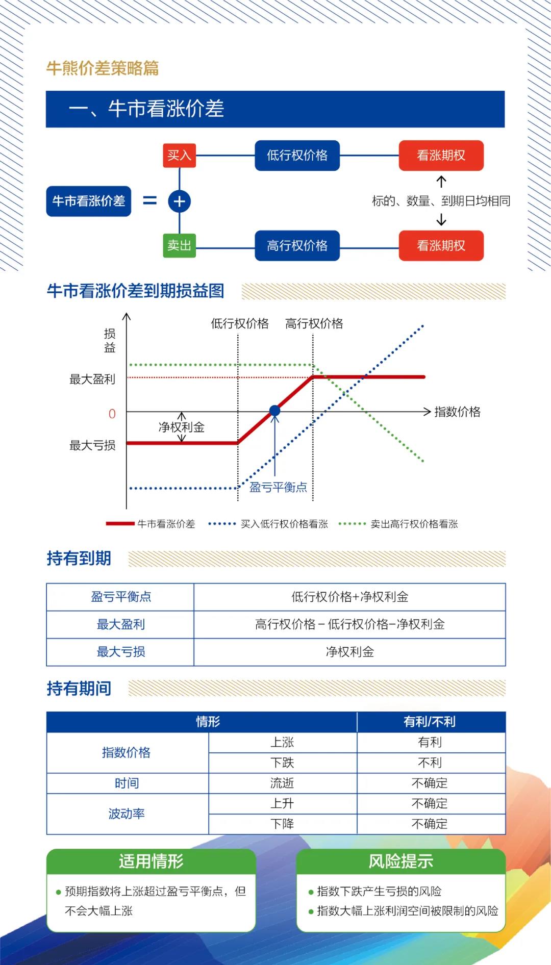 牛熊價(jià)差策略1.jpg