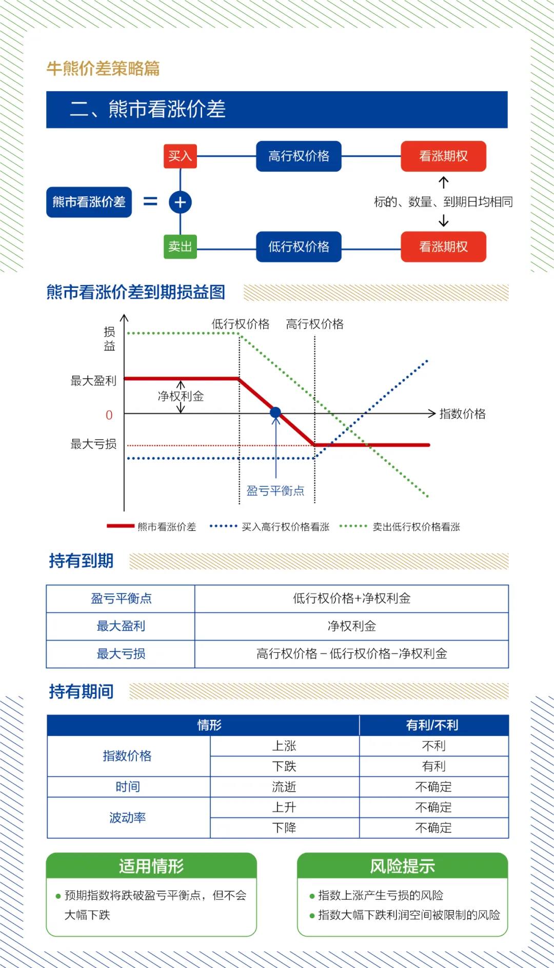 牛熊價(jià)差策略2.jpg