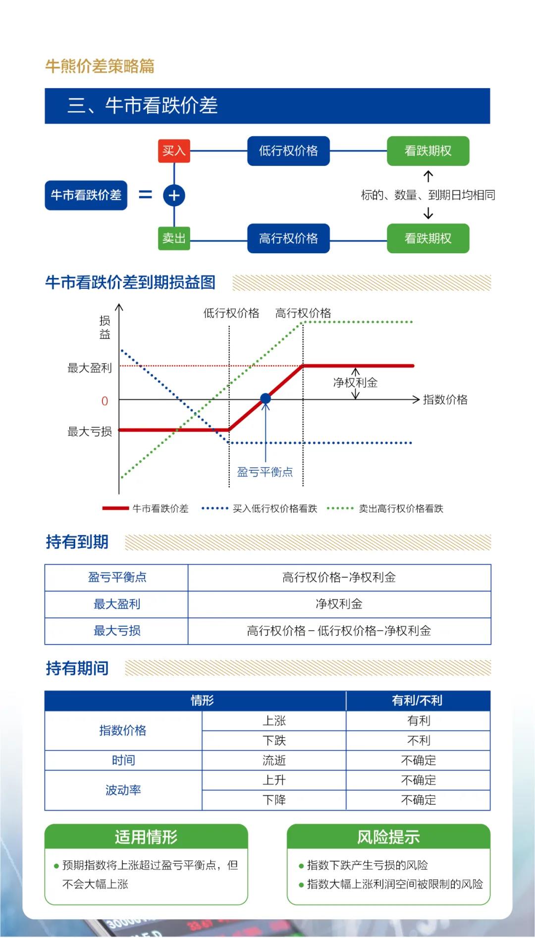 牛熊價(jià)差策略3.jpg