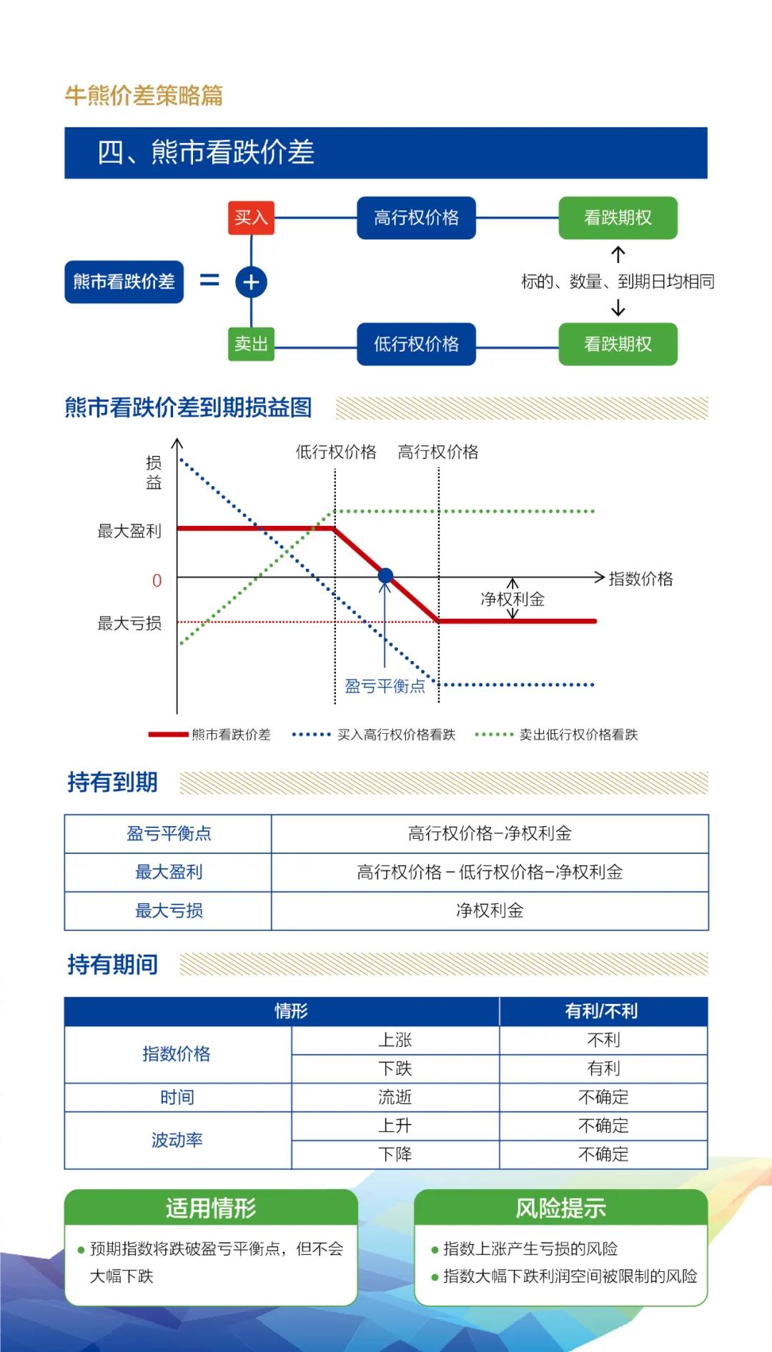 牛熊價(jià)差策略4.jpg