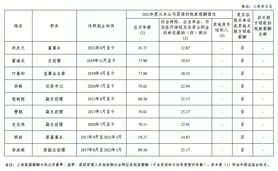 中國金融期貨交易所負責人2021年度薪酬情況.png
