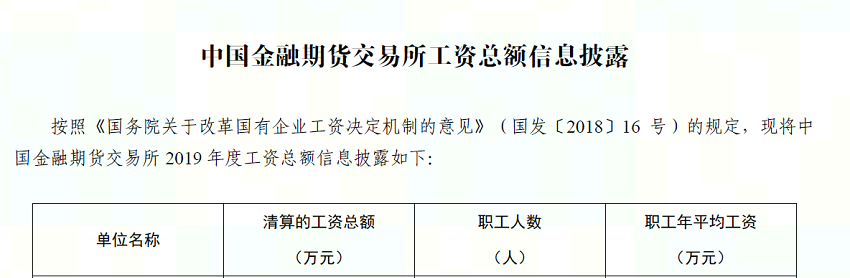 中國金融期貨交易所2019年度工資總額信息披露1.PNG