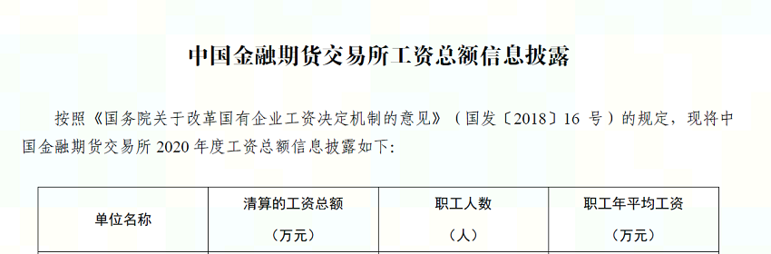 中國(guó)金融期貨交易所2020年度工資總額信息披露1.PNG